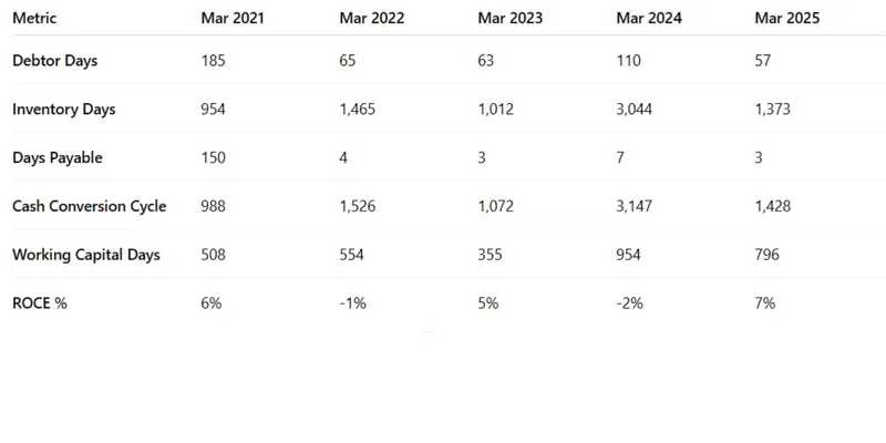 Key Financial Ratios 